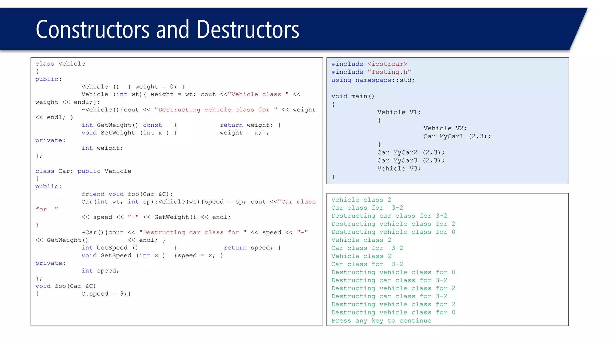 Constructors and Destructors 
classVehicle 
{ 
public: 
Vehicle (){ weight = 0; } 
Vehicle (intwt){ weight = wt; cout <<"Vehicle class "<< weight << endl;}; 
~Vehicle(){cout << "Destructing vehicle class for "<< weight << endl; } 
intGetWeight() const{returnweight; } 
voidSetWeight (intx ){weight = x;}; 
private: 
intweight; 
}; 
classCar: publicVehicle 
{ 
public: 
friendvoidfoo(Car &C); 
Car(intwt, intsp):Vehicle(wt){speed = sp; cout <<"Car class for " 
<< speed << "-"<< GetWeight() << endl; } 
~Car(){cout << "Destructing car class for "<< speed << "-" << GetWeight() << endl; } 
intGetSpeed () {returnspeed; } 
voidSetSpeed (intx ){speed = x; } 
private: 
intspeed; 
}; 
voidfoo(Car &C) 
{C.speed = 9;} 
#include<iostream> 
#include"Testing.h" 
usingnamespace::std; 
voidmain() 
{ 
Vehicle V1; 
{ 
Vehicle V2; 
Car MyCar1 (2,3); 
} 
Car MyCar2 (2,3); 
Car MyCar3 (2,3); 
Vehicle V3; 
} 
Vehicle class 2 
Car class for 3-2 
Destructing car class for 3-2 
Destructing vehicle class for 2 
Destructing vehicle class for 0 
Vehicle class 2 
Car class for 3-2 
Vehicle class 2 
Car class for 3-2 
Destructing vehicle class for 0 
Destructing car class for 3-2 
Destructing vehicle class for 2 
Destructing car class for 3-2 
Destructing vehicle class for 2 
Destructing vehicle class for 0 
Press any key to continue  