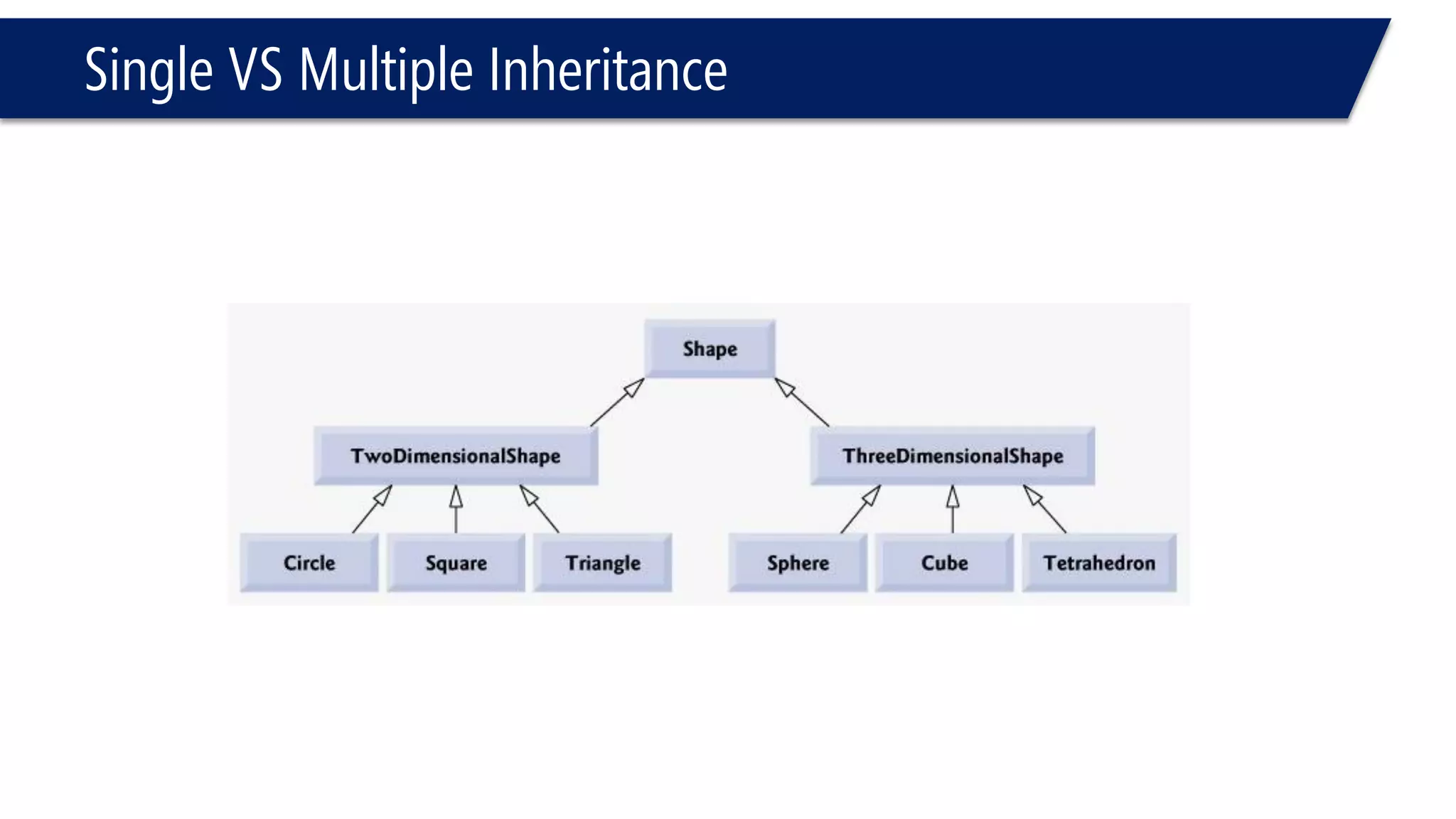 Single VS Multiple Inheritance  