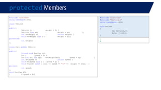 protectedMembers 
#include<iostream> 
usingnamespace::std; 
classVehicle 
{ 
public: 
Vehicle (){weight = 0; } 
Vehicle (intwt){weight = wt; }; 
intGetWeight (){returnweight; } 
voidSetWeight (intx ){weight = x;}; 
protected: 
intweight; 
}; 
classCar: publicVehicle 
{ 
public: 
friendvoidfoo(Car &C); 
Car(){speed = 0; } 
Car(intwt, intsp){SetWeight(wt); speed = sp; } 
intGetSpeed () {returnspeed; } 
voidSetSpeed (intx ){speed = x; } 
voidPrint() const{ cout << speed << "n"<< weight << endl; } 
private: 
intspeed; 
}; 
voidfoo(Car &C) 
{C.speed = 9;} 
#include<iostream> 
#include"Testing.h" 
usingnamespace::std; 
voidmain() 
{ 
Car MyCar(2,3); 
MyCar.Print(); 
} 
3 
2  