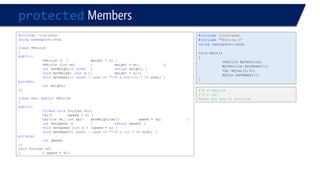 protectedMembers 
#include<iostream> 
usingnamespace::std; 
classVehicle 
{ 
public: 
Vehicle (){weight = 0; } 
Vehicle (intwt){weight = wt; }; 
intGetWeight() const{returnweight; } 
voidSetWeight (intx ){weight = x;}; 
voidGetName1() const{ cout << "I'm a vehicle "<< endl; } 
private: 
intweight; 
}; 
classCar: publicVehicle 
{ 
public: 
friendvoidfoo(Car &C); 
Car(){speed = 0; } 
Car(intwt, intsp){SetWeight(wt);speed = sp; } 
intGetSpeed () {returnspeed; } 
voidSetSpeed (intx ){speed = x; } 
voidGetName2() const{ cout << "I'm a car "<< endl; } 
private: 
intspeed; 
}; 
voidfoo(Car &C) 
{C.speed = 9;} 
#include<iostream> 
#include"Testing.h" 
usingnamespace::std; 
voidmain() 
{ 
Vehicle MyVehicle; 
MyVehicle.GetName1(); 
Car MyCar(2,3); 
MyCar.GetName2(); 
} 
I'm a vehicle 
I'm a car 
Press any key to continue  