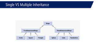 Single VS Multiple Inheritance  