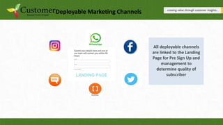 Deployable Marketing Channels
All deployable channels
are linked to the Landing
Page for Pre Sign Up and
management to
det...