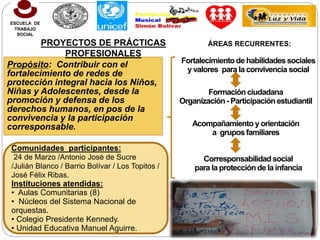 ESCUELA DE 
TRABAJO 
SOCIAL 
Propósito: Contribuir con el 
fortalecimiento de redes de 
protección integral hacia los Niños, 
Niñas y Adolescentes, desde la 
promoción y defensa de los 
derechos humanos, en pos de la 
convivencia y la participación 
corresponsable. 
ÁREAS RECURRENTES: 
Fortalecimiento de habilidades sociales 
y valores para la convivencia social 
Formación ciudadana 
Organización - Participación estudiantil 
Acompañamiento y orientación 
a grupos familiares 
PROYECTOS DE PRÁCTICAS 
PROFESIONALES 
Comunidades participantes: 
24 de Marzo /Antonio José de Sucre 
/Julián Blanco / Barrio Bolívar / Los Topitos / 
José Félix Ribas. 
Instituciones atendidas: 
• Aulas Comunitarias (8) 
• Núcleos del Sistema Nacional de 
orquestas. 
• Colegio Presidente Kennedy. 
• Unidad Educativa Manuel Aguirre. 
Corresponsabilidad social 
para la protección de la infancia 
 