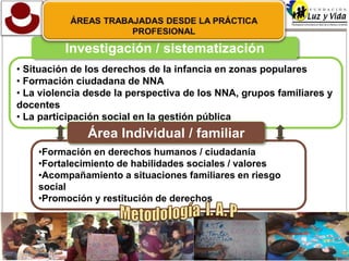 Investigación / sistematización 
• Situación de los derechos de la infancia en zonas populares 
• Formación ciudadana de NNA 
• La violencia desde la perspectiva de los NNA, grupos familiares y 
docentes 
• La participación social en la gestión pública 
Área Individual / familiar 
•Formación en derechos humanos / ciudadanía 
•Fortalecimiento de habilidades sociales / valores 
•Acompañamiento a situaciones familiares en riesgo 
social 
•Promoción y restitución de derechos 
 