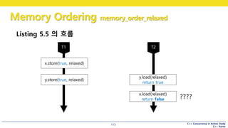 C++ Concurrency in Action Study
C++ Korea
Memory Ordering memory_order_relaxed
115
Listing 5.5 의 흐름
x.store(true, relaxed)
y.store(true, relaxed)
y.load(relaxed)
return true
x.load(relaxed)
return false ????
 