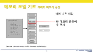 C++ Concurrency in Action Study
C++ Korea
메모리 모델 기초 객체와 메모리 공간
12
책에 나온 해답
한 메모리 공간에
두 객체
 