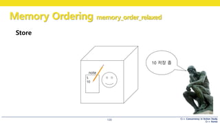 C++ Concurrency in Action Study
C++ Korea
Memory Ordering memory_order_relaxed
120
Store
5
10
note
10 저장 좀
 