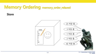 C++ Concurrency in Action Study
C++ Korea
Memory Ordering memory_order_relaxed
121
Store
5
10
23
3
1
2
42
note
23 저장 좀
3 저장 좀
1 저장 좀
2 저장 좀
42 저장 좀
 