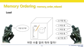 C++ Concurrency in Action Study
C++ Korea
Memory Ordering memory_order_relaxed
122
Load
5
10
23
3
1
2
42
note
23 저장 좀
3 저장 좀
1 저장 좀
2 저장 좀
42 저장 좀
지금 값 뭐?
어떤 수를 알려 줘야 할까?
?
 
