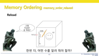 C++ Concurrency in Action Study
C++ Korea
Memory Ordering memory_order_relaxed
125
Reload
5
10
23
3
1
2
42
note
그럼
지금은
값 뭐임?
한번 더, 어떤 수를 알려 줘야 할까?
또?
이전 값
 