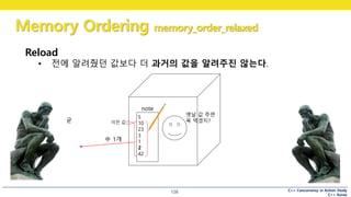 C++ Concurrency in Action Study
C++ Korea
Memory Ordering memory_order_relaxed
126
Reload
• 전에 알려줬던 값보다 더 과거의 값을 알려주진 않는다.
5
10
23
3
1
2
42
note
옛날 값 주면
욕 먹겠지?이전 값
中 1개
굳
 