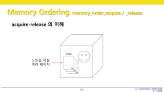 C++ Concurrency in Action Study
C++ Korea
Memory Ordering memory_order_acquire / _release
138
acquire-release 의 이해
1p
2p
3p
note
노트는 사실
여러 페이지
 