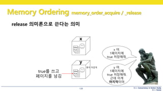 C++ Concurrency in Action Study
C++ Korea
Memory Ordering memory_order_acquire / _release
139
release 의미론으로 쓴다는 의미
x
y
x 야.
1페이지에
true 저장해줘.
false
false
true
y 야.
1페이지에
true 저장해줘.
근데 이게
마지막이야
true
true를 쓰고
페이지를 넘김
종이 아깝게
 