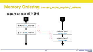C++ Concurrency in Action Study
C++ Korea
Memory Ordering memory_order_acquire / _release
144
acquire-release 의 이행성
x.store(true, relaxed)
y.store(true, release)
y.load(acquire)
return true
x.load(relaxed)
return true
 