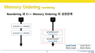 C++ Concurrency in Action Study
C++ Korea
Memory Ordering reordering
161
Load Load Load Store
Store Load Store Store
Reordering 과 C++ Memory Ordering 의 상관관계
x.store(true, relaxed)
y.store(true, release)
y.load(acquire)
return true
x.load(relaxed)
return true
 