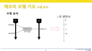 C++ Concurrency in Action Study
C++ Korea24
수정 순서
write(3)
write(10)
write(-1)
초기값:0
i 의 변천사
0
3
-1
10
메모리 모델 기초 수정 순서
 