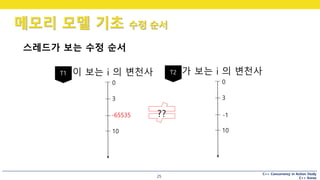 C++ Concurrency in Action Study
C++ Korea25
스레드가 보는 수정 순서
메모리 모델 기초 수정 순서
이 보는 i 의 변천사
0
3
10
가 보는 i 의 변천사
0
3
-1
10
??-65535
 