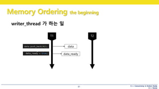 C++ Concurrency in Action Study
C++ Korea
Memory Ordering the beginning
81
data
data_ready
writer_thread 가 하는 일
 