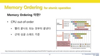 C++ Concurrency in Action Study
C++ Korea
Memory Ordering for atomic operation
97
Memory Ordering 이란?
• CPU out-of-order
• 빨리 끝나도 되는 것부터 끝낸다
• 근데 싱글 스레드 기준
http://renesasrulz.com/doctor_micro/rx_blog/b/weblog/archive/2010/05/17/pipeline-and-out-of-order-instruction-execution-optimize-performance.aspx
 
