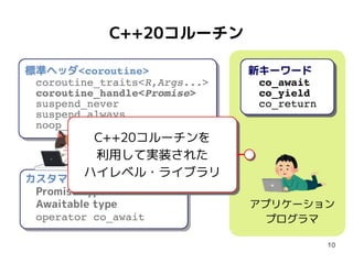 10
C++20コルーチン
 