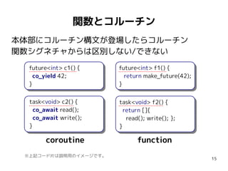15
関数とコルーチン
本体部にコルーチン構文が登場したらコルーチン
関数シグネチャからは区別しない/できない
future<int> c1() {
co_yield 42;
}
future<int> f1() {
return make_future(42);
}
task<void> c2() {
co_await read();
co_await write();
}
task<void> f2() {
return []{
read(); write(); };
}
※上記コード片は説明用のイメージです。
coroutine function
 