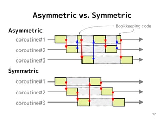 17
Asymmetric
Symmetric
Asymmetric vs. Symmetric
coroutine#1
coroutine#3
coroutine#2
coroutine#1
coroutine#3
coroutine#2
Bookkeeping code
 