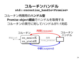 24
コルーチンハンドル
std::coroutine_handle<Promise>
コルーチン再開用のハンドル型
　Promise object経由でハンドルを取得する
　コルーチンの実行に対してハンドルが1:1対応
co_await式
co_yield式
コルーチン コルーチン
ハンドル
中断(suspend)
再開(resume)
取得
from_promise
呼出(call)
 
