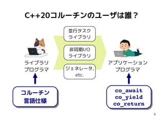 6
C++20コルーチンのユーザは誰？
並行タスク
ライブラリ
ジェネレータ,
etc.
非同期I/O
ライブラリ
アプリケーション
プログラマ
ライブラリ
プログラマ
co_await
co_yield
co_return
co_await
co_yield
co_return
コルーチン
言語仕様
コルーチン
言語仕様
 