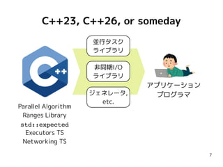 7
C++23, C++26, or someday
並行タスク
ライブラリ
ジェネレータ,
etc.
非同期I/O
ライブラリ
アプリケーション
プログラマ
Parallel Algorithm
Ranges Library
std::expected
Executors TS
Networking TS
 
