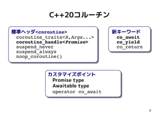 8
C++20コルーチン
新キーワード
　 co_await
　 co_yield
　 co_return
標準ヘッダ<coroutine>
　 coroutine_traits<R,Args...>
　 coroutine_handle<Promise>
　 suspend_never
　 suspend_always
　 noop_coroutine()
カスタマイズポイント
　Promise type
　Awaitable type
　operator co_await
 