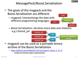 msgpack-lite examples - CodeSandbox