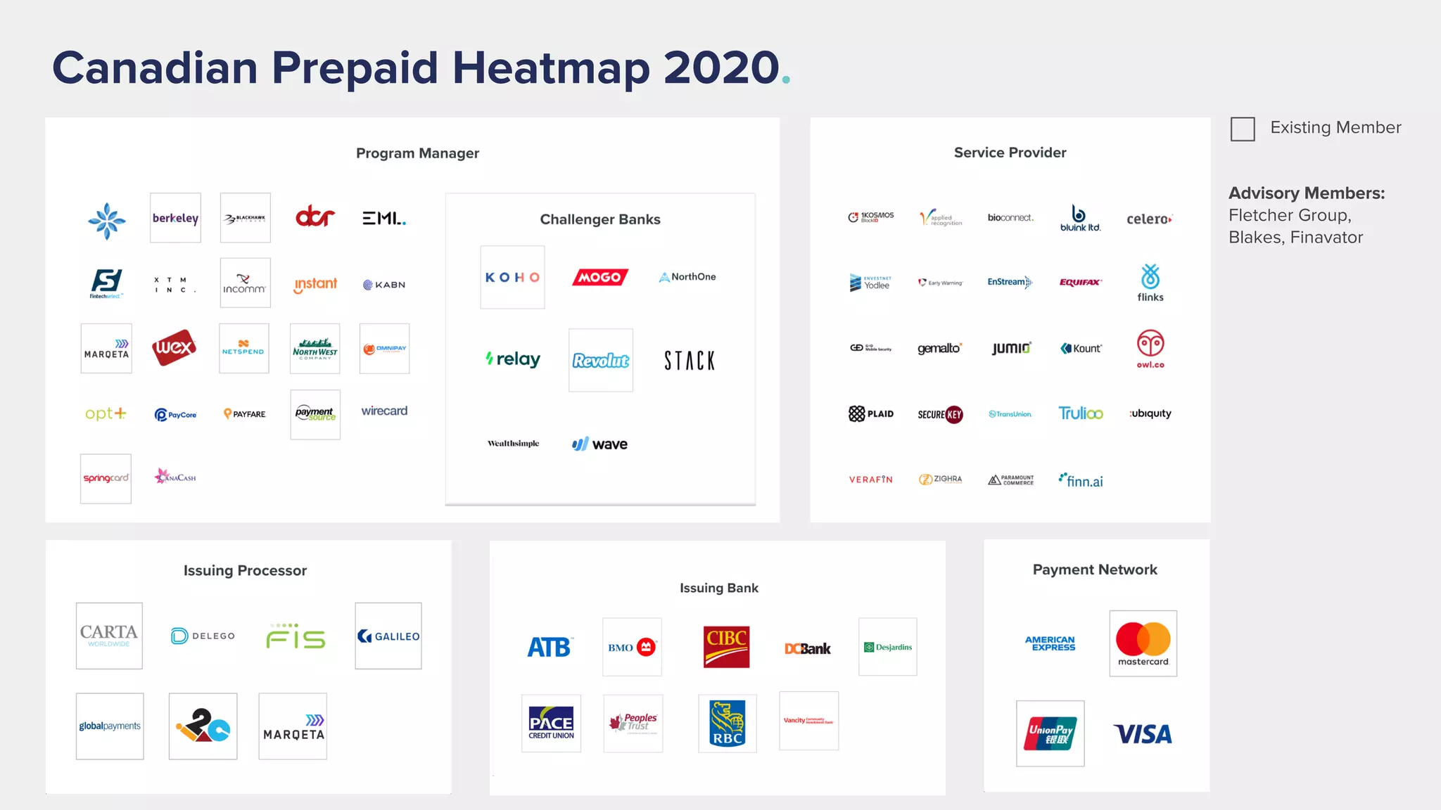 Canadian Prepaid Heatmap 2020.
Existing Member
Advisory Members:
Fletcher Group,
Blakes, Finavator
 