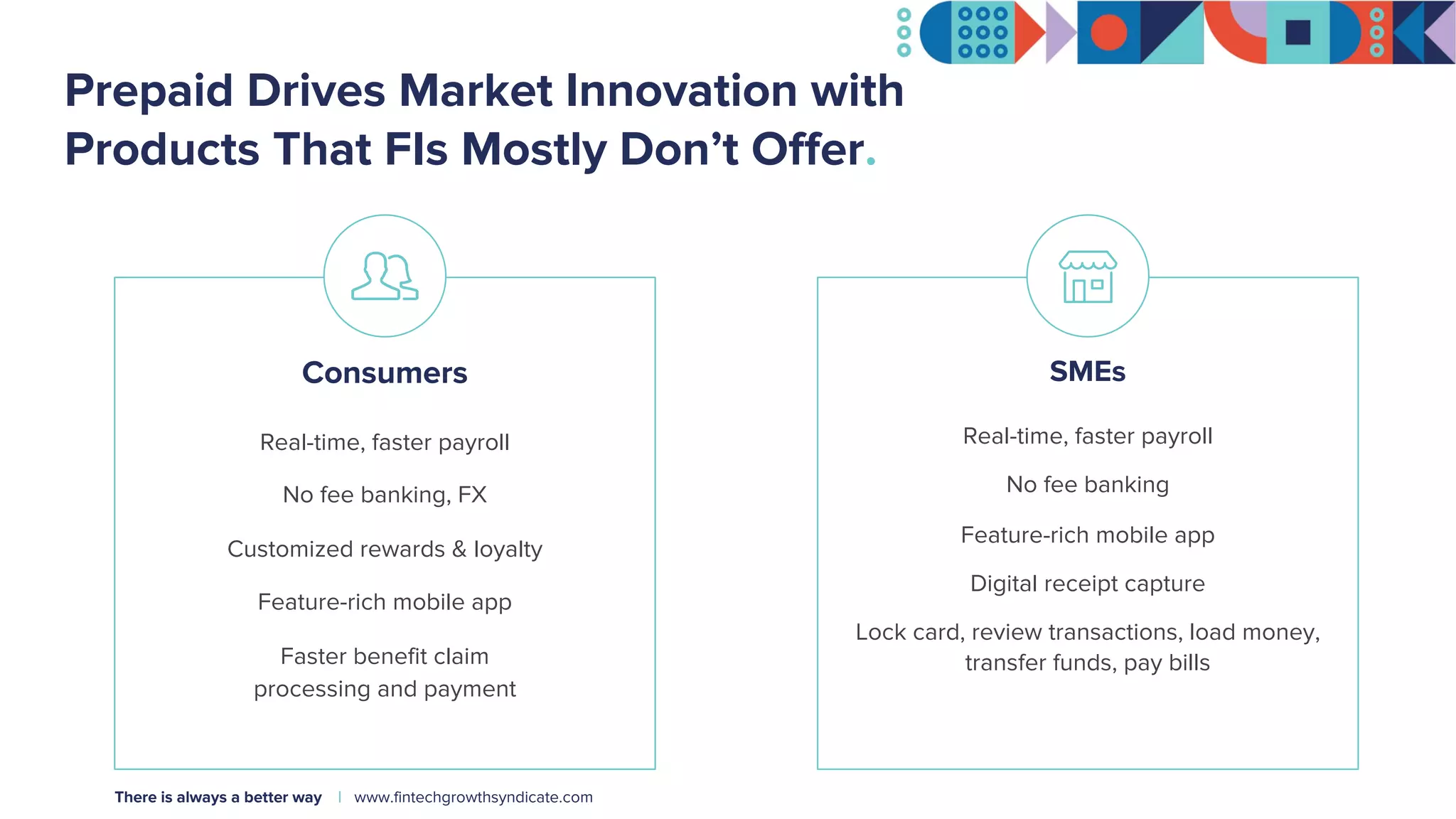 Prepaid Drives Market Innovation with
Products That FIs Mostly Don’t Offer.
Consumers
Real-time, faster payroll
No fee banking, FX
Customized rewards & loyalty
Feature-rich mobile app
Faster benefit claim
processing and payment
SMEs
Real-time, faster payroll
No fee banking
Feature-rich mobile app
Digital receipt capture
Lock card, review transactions, load money,
transfer funds, pay bills
www.fintechgrowthsyndicate.comThere is always a better way |
 