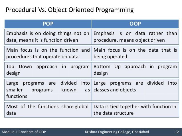 cppoopsmodule1-210626081051.pptx
