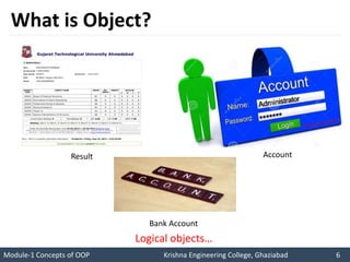 OOPS with C++ | Concepts of OOPS | Introduction | PPTX image.