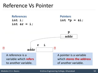 Module 2 | Object Oriented Programming with C++ | Basics of C++ | PPTX