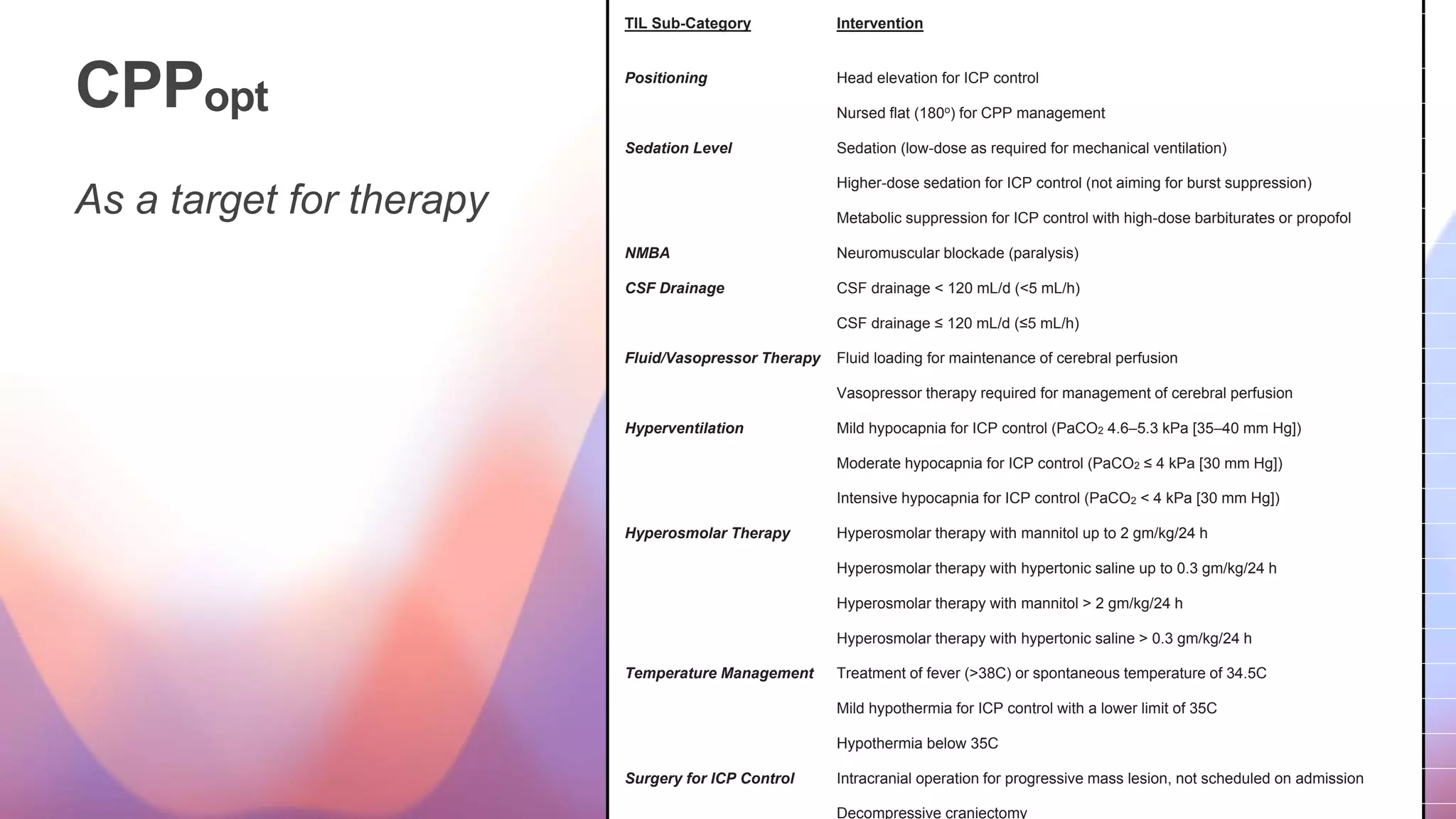 CPPopt
As a target for therapy
TIL Sub-Category Intervention
Positioning Head elevation for ICP control
Nursed flat (180o) for CPP management
Sedation Level Sedation (low-dose as required for mechanical ventilation)
Higher-dose sedation for ICP control (not aiming for burst suppression)
Metabolic suppression for ICP control with high-dose barbiturates or propofol
NMBA Neuromuscular blockade (paralysis)
CSF Drainage CSF drainage < 120 mL/d (<5 mL/h)
CSF drainage ≤ 120 mL/d (≤5 mL/h)
Fluid/Vasopressor Therapy Fluid loading for maintenance of cerebral perfusion
Vasopressor therapy required for management of cerebral perfusion
Hyperventilation Mild hypocapnia for ICP control (PaCO2 4.6–5.3 kPa [35–40 mm Hg])
Moderate hypocapnia for ICP control (PaCO2 ≤ 4 kPa [30 mm Hg])
Intensive hypocapnia for ICP control (PaCO2 < 4 kPa [30 mm Hg])
Hyperosmolar Therapy Hyperosmolar therapy with mannitol up to 2 gm/kg/24 h
Hyperosmolar therapy with hypertonic saline up to 0.3 gm/kg/24 h
Hyperosmolar therapy with mannitol > 2 gm/kg/24 h
Hyperosmolar therapy with hypertonic saline > 0.3 gm/kg/24 h
Temperature Management Treatment of fever (>38C) or spontaneous temperature of 34.5C
Mild hypothermia for ICP control with a lower limit of 35C
Hypothermia below 35C
Surgery for ICP Control Intracranial operation for progressive mass lesion, not scheduled on admission
Decompressive craniectomy
 