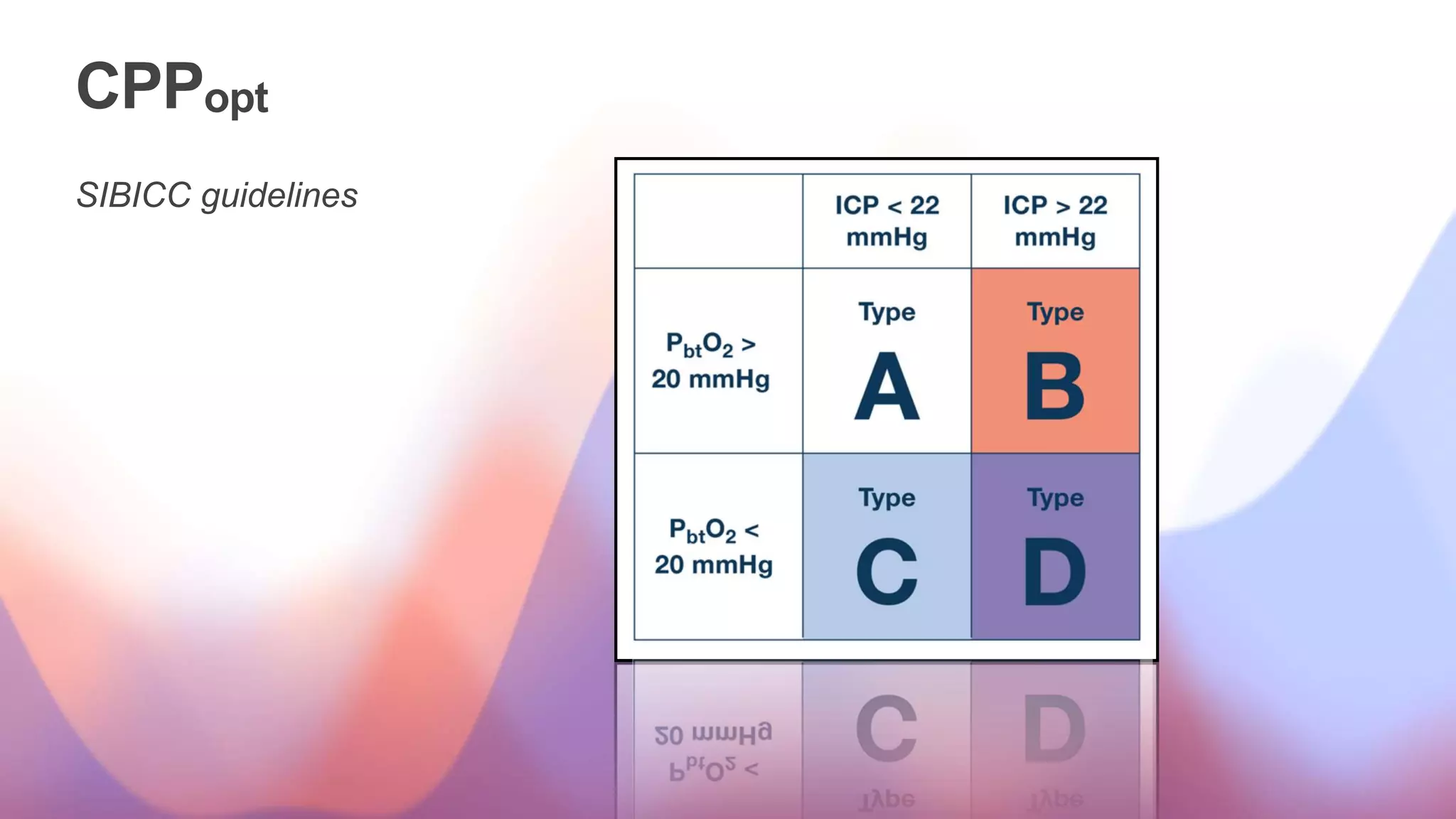 CPPopt
SIBICC guidelines
 