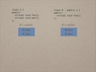 class A {
public:
virtual void foo();
virtual void bar();
};

class B : public A {
public:
virtual void foo();
};

A's vta...