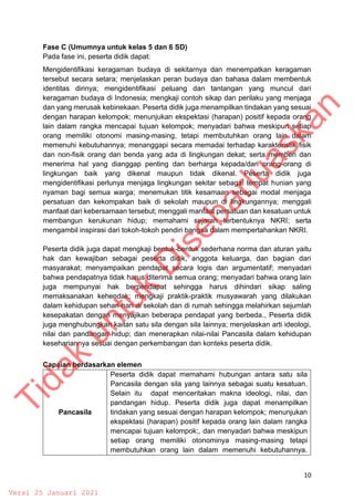 10
Fase C (Umumnya untuk kelas 5 dan 6 SD)
Pada fase ini, peserta didik dapat:
Mengidentifikasi keragaman budaya di sekitarnya dan menempatkan keragaman
tersebut secara setara; menjelaskan peran budaya dan bahasa dalam membentuk
identitas dirinya; mengidentifikasi peluang dan tantangan yang muncul dari
keragaman budaya di Indonesia; mengkaji contoh sikap dan perilaku yang menjaga
dan yang merusak kebinekaan. Peserta didik juga menampilkan tindakan yang sesuai
dengan harapan kelompok; menunjukan ekspektasi (harapan) positif kepada orang
lain dalam rangka mencapai tujuan kelompok; menyadari bahwa meskipun setiap
orang memiliki otonomi masing-masing, tetapi membutuhkan orang lain dalam
memenuhi kebutuhannya; menanggapi secara memadai terhadap karakteristik fisik
dan non-fisik orang dan benda yang ada di lingkungan dekat; serta memberi dan
menerima hal yang dianggap penting dan berharga kepada/dari orang-orang di
lingkungan baik yang dikenal maupun tidak dikenal. Peserta didik juga
mengidentifikasi perlunya menjaga lingkungan sekitar sebagai tempat hunian yang
nyaman bagi semua warga; menemukan titik kesamaan sebagai modal menjaga
persatuan dan kekompakan baik di sekolah maupun di lingkungannya; menggali
manfaat dari kebersamaan tersebut; menggali manfaat persatuan dan kesatuan untuk
membangun kerukunan hidup; memahami sejarah terbentuknya NKRI; serta
mengambil inspirasi dari tokoh-tokoh pendiri bangsa dalam mempertahankan NKRI.
Peserta didik juga dapat mengkaji bentuk-bentuk sederhana norma dan aturan yaitu
hak dan kewajiban sebagai peserta didik, anggota keluarga, dan bagian dari
masyarakat; menyampaikan pendapat secara logis dan argumentatif; menyadari
bahwa pendapatnya tidak harus diterima semua orang; menyadari bahwa orang lain
juga mempunyai hak berpendapat sehingga harus dihindari sikap saling
memaksanakan kehendak; mengkaji praktik-praktik musyawarah yang dilakukan
dalam kehidupan sehari-hari di sekolah dan di rumah sehingga melahirkan sejumlah
kesepakatan dengan menyajikan beberapa pendapat yang berbeda., Peserta didik
juga menghubungkan kaitan satu sila dengan sila lainnya; menjelaskan arti ideologi,
nilai dan pandangan hidup; dan menerapkan nilai-nilai Pancasila dalam kehidupan
kesehariannya sesuai dengan perkembangan dan konteks peserta didik.
Capaian berdasarkan elemen
Pancasila
Peserta didik dapat memahami hubungan antara satu sila
Pancasila dengan sila yang lainnya sebagai suatu kesatuan.
Selain itu dapat menceritakan makna ideologi, nilai, dan
pandangan hidup. Peserta didik juga dapat menampilkan
tindakan yang sesuai dengan harapan kelompok; menunjukan
ekspektasi (harapan) positif kepada orang lain dalam rangka
mencapai tujuan kelompok;, dan menyadari bahwa meskipun
setiap orang memiliki otonominya masing-masing tetapi
membutuhkan orang lain dalam memenuhi kebutuhannya.
T
i
d
a
k
u
n
t
u
k
D
i
s
e
b
a
r
l
u
a
s
k
a
n
Versi 25 Januari 2021
 