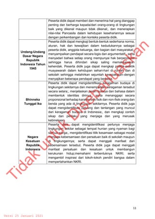 11
Peserta didik dapat memberi dan menerima hal yang dianggap
penting dan berharga kepada/dari orang-orang di lingkungan
baik yang dikenal maupun tidak dikenal;, dan menerapkan
nilai-nilai Pancasila dalam kehidupan kesehariannya sesuai
dengan perkembangan dan konteks peserta didik.
Undang-Undang
Dasar Negara
Republik
Indonesia Tahun
1945
Peserta didik dapat mengkaji bentuk-bentuk sederhana norma,
aturan, hak dan kewajiban dalam kedudukannya sebagai
peserta didik, anggota keluarga, dan bagian dari masyarakat;,
menyampaikan pendapat secara logis dan argumentatif;, serta
menyadari bahwa setiap orang mempunyai hak berpendapat
sehingga harus dihindari sikap saling memaksanakan
kehendak. Peserta didik juga dapat mengkaji praktik-praktik
musyawarah dalam kehidupan sehari-hari di rumah dan di
sekolah sehingga melahirkan sejumlah kesepakatan dengan
menyajikan beberapa pendapat yang berbeda.
Bhinneka
Tunggal Ika
Peserta didik dapat mengidentifikasi keragaman budaya di
lingkungan sekitarnya dan menempatkan keragaman tersebut
secara setara;, menjelaskan peran budaya dan bahasa dalam
membentuk identitas dirinya;, serta menanggapi secara
proporsional terhadap karakteristik fisik dan non-fisik orang dan
benda yang ada di lingkungan sekitarnya. Peserta didik juga
dapat mengidentifikasi peluang dan tantangan yang muncul
dari keragaman budaya di Indonesia;, dan mengkaji contoh
sikap dan perilaku yang menjaga dan yang merusak
kebinekaan.
Negara
Kesatuan
Republik
Indonesia
Peserta didik dapat mengidentifikasi perlunya menjaga
lingkungan sekitar sebagai tempat hunian yang nyaman bagi
semua warga;, mengidentifikasi titik kesamaan sebagai modal
menjaga kebersamaan dan persatuan baik di sekolah maupun
di lingkungannya; serta dapat menggali manfaat dari
kebersamaan tersebut. Peserta didik juga dapat menggali
manfaat persatuan dan kesatuan untuk membangun
kerukunan hidup;memahami terbentuknya NKRI; serta
mengambil inspirasi dari tokoh-tokoh pendiri bangsa dalam
mempertahankan NKRI.
T
i
d
a
k
u
n
t
u
k
D
i
s
e
b
a
r
l
u
a
s
k
a
n
Versi 25 Januari 2021
 