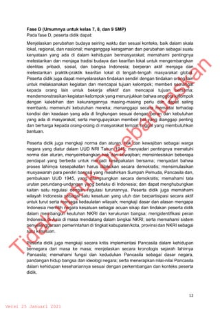 12
Fase D (Umumnya untuk kelas 7, 8, dan 9 SMP)
Pada fase D, peserta didik dapat:
Menjelaskan perubahan budaya seiring waktu dan sesuai konteks, baik dalam skala
lokal, regional, dan nasional; menganggap keragaman dan perubahan sebagai suatu
kenyataan yang ada di dalam kehidupan bermasyarakat; memahami pentingnya
melestarikan dan menjaga tradisi budaya dan kearifan lokal untuk mengembangkan
identitas pribadi, sosial, dan bangsa Indonesia; berperan aktif menjaga dan
melestarikan praktik-praktik kearifan lokal di tengah-tengah masyarakat global.
Peserta didik juga dapat menyelaraskan tindakan sendiri dengan tindakan orang lain
untuk melaksanakan kegiatan dan mencapai tujuan kelompok; memberi semangat
kepada orang lain untuk bekerja efektif dan mencapai tujuan bersama;
mendemonstrasikan kegiatan kelompok yang menunjukkan bahwa anggota kelompok
dengan kelebihan dan kekurangannya masing-masing perlu dan dapat saling
membantu memenuhi kebutuhan mereka; menanggapi secara memadai terhadap
kondisi dan keadaan yang ada di lingkungan sesuai dengan peran dan kebutuhan
yang ada di masyarakat; serta mengupayakan memberi hal yang dianggap penting
dan berharga kepada orang-orang di masyarakat tempat tinggal yang membutuhkan
bantuan.
Peserta didik juga mengkaji norma dan aturan, hak dan kewajiban sebagai warga
negara yang diatur dalam UUD NRI Tahun 1945; menyadari pentingnya mematuhi
norma dan aturan, menyeimbangkan hak dan kewajiban; mensintesiskan beberapa
pendapat yang berbeda untuk menjadi kesepakatan bersama; menyadari bahwa
proses lahirnya kesepakatan harus dilakukan secara demokratis; mensimulasikan
musyawarah para pendiri bangsa yang melahirkan Sumpah Pemuda, Pancasila dan,
pembukaan UUD 1945, yang dilangsungkan secara demokratis; memahami tata
urutan perundang-undangan yang berlaku di Indonesia; dan dapat menghubungkan
kaitan satu regulasi dengan regulasi turunannya. Peserta didik juga memahami
wilayah Indonesia sebagai satu kesatuan yang utuh dan berpartisipasi secara aktif
untuk turut serta menjaga kedaulatan wilayah; mengkaji dasar dan alasan mengapa
Indonesia memilih negara kesatuan sebagai acuan sikap dan tindakan peserta didik
dalam membangun keutuhan NKRI dan kerukunan bangsa; mengidentifikasi peran
Indonesia di Asia di masa mendatang dalam bingkai NKRI; serta memahami sistem
penyelenggaraan pemerintahan di tingkat kabupaten/kota, provinsi dan NKRI sebagai
satu kesatuan.
Peserta didik juga mengkaji secara kritis implementasi Pancasila dalam kehidupan
bernegara dari masa ke masa; menjelaskan secara kronologis sejarah lahirnya
Pancasila; memahami fungsi dan kedudukan Pancasila sebagai dasar negara,
pandangan hidup bangsa dan ideologi negara; serta menerapkan nilai-nilai Pancasila
dalam kehidupan kesehariannya sesuai dengan perkembangan dan konteks peserta
didik.
T
i
d
a
k
u
n
t
u
k
D
i
s
e
b
a
r
l
u
a
s
k
a
n
Versi 25 Januari 2021
 