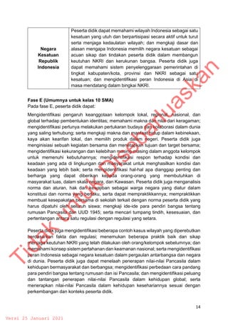14
Negara
Kesatuan
Republik
Indonesia
Peserta didik dapat memahami wilayah Indonesia sebagai satu
kesatuan yang utuh dan berpartisipasi secara aktif untuk turut
serta menjaga kedaulatan wilayah; dan mengkaji dasar dan
alasan mengapa Indonesia memilih negara kesatuan sebagai
acuan sikap dan tindakan peserta didik dalam membangun
keutuhan NKRI dan kerukunan bangsa. Peserta didik juga
dapat memahami sistem penyelenggaraan pemerintahan di
tingkat kabupaten/kota, provinsi dan NKRI sebagai satu
kesatuan; dan mengidentifikasi peran Indonesia di Asia di
masa mendatang dalam bingkai NKRI.
Fase E (Umumnya untuk kelas 10 SMA)
Pada fase E, peserta didik dapat:
Mengidentifikasi pengaruh keanggotaan kelompok lokal, regional, nasional, dan
global terhadap pembentukan identitas; memahami makna dan nilai dari keragaman;
mengidentifikasi perlunya melakukan pertukaran budaya dan kolaborasi dalam dunia
yang saling terhubung; serta mengkaji makna dan manfaat hidup dalam kebinekaan,
kaya akan kearifan lokal, dan memilih produk dalam negeri. Peserta didik juga
menginisiasi sebuah kegiatan bersama dan menetapkan tujuan dan target bersama;
mengidentifikasi kekurangan dan kelebihan masing-masing dalam anggota kelompok
untuk memenuhi kebutuhannya; mengidentifikasi respon terhadap kondisi dan
keadaan yang ada di lingkungan dan masyarakat untuk menghasilkan kondisi dan
keadaan yang lebih baik; serta mengidentifikasi hal-hal apa dianggap penting dan
berharga yang dapat diberikan kepada orang-orang yang membutuhkan di
masyarakat luas, dalam skala negara, dan Kawasan. Peserta didik juga menganalisis
norma dan aturan, hak dan kewajiban sebagai warga negara yang diatur dalam
konstitusi dan norma yang berlaku, serta dapat mempraktikkannya; mempraktikkan
membuat kesepakatan bersama di sekolah terkait dengan norma peserta didik yang
harus dipatuhi oleh seluruh siswa; mengkaji ide-ide para pendiri bangsa tentang
rumusan Pancasila dan UUD 1945; serta mencari tumpang tindih, kesesuaian, dan
pertentangan antara satu regulasi dengan regulasi yang setara.
Peserta didik juga mengidentifikasi beberapa contoh kasus wilayah yang diperebutkan
berdasarkan fakta dan regulasi; menemukan beberapa praktik baik dan sikap
menjaga keutuhan NKRI yang telah dilakukan oleh orang/kelompok sebelumnya; dan
memahami konsep sistem pertahanan dan keamanan nasional; serta mengidentifikasi
peran Indonesia sebagai negara kesatuan dalam pergaulan antarbangsa dan negara
di dunia. Peserta didik juga dapat menelaah penerapan nilai-nilai Pancasila dalam
kehidupan bermasyarakat dan berbangsa; mengidentifikasi perbedaan cara pandang
para pendiri bangsa tentang rumusan dan isi Pancasila; dan mengidentifikasi peluang
dan tantangan penerapan nilai-nilai Pancasila dalam kehidupan global; serta
menerapkan nilai-nilai Pancasila dalam kehidupan kesehariannya sesuai dengan
perkembangan dan konteks peserta didik.
T
i
d
a
k
u
n
t
u
k
D
i
s
e
b
a
r
l
u
a
s
k
a
n
Versi 25 Januari 2021
 
