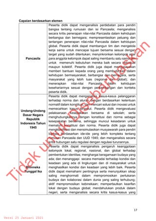 17
Capaian berdasarkan elemen
Pancasila
Peserta didik dapat menganalisis perdebatan para pendiri
bangsa tentang rumusan dan isi Pancasila; menganalisis
secara kritis penerapan nilai-nilai Pancasila dalam kehidupan
berbangsa dan bernegara; mempresentasikan peluang dan
tantangan penerapan nilai-nilai Pancasila dalam kehidupan
global. Peserta didik dapat membangun tim dan mengelola
kerja sama untuk mencapai tujuan bersama sesuai dengan
target yang sudah ditentukan; menyinkronkan kelompok agar
para anggota kelompok dapat saling membantu satu sama lain
untuk memenuhi kebutuhan mereka baik secara individual
maupun kolektif. Peserta didik juga dapat mengupayakan
memberi bantuan kepada orang yang membutuhkan dalam
kehidupan bermasyarakat, berbangsa dan bernegara, serta
masyarakat yang lebih luas (regional dan global); dan
menerapkan nilai-nilai Pancasila dalam kehidupan
kesehariannya sesuai dengan perkembangan dan konteks
peserta didik.
Undang-Undang
Dasar Negara
Republik
Indonesia Tahun
1945
Peserta didik dapat menganalisis kasus-kasus pelanggaran
terhadap norma dan aturan dengan berdasarkan ketentuan
normatif dalam konstitusi, dan mencari solusi dan inovasi untuk
memecahkan kasus tersebut. Peserta didik mengevaluasi
pelaksanaan kesepakatan bersama di sekolah; serta
menghubungkannya dengan konstitusi dan norma sebagai
kesepakatan bersama, sehingga muncul kesadaran untuk
mematuhi konstitusi dan norma. Peserta didik juga dapat
mengklasifikasi dan mensimulasikan musyawarah para pendiri
bangsa berdasarkan ide-ide yang lebih kompleks tentang
rumusan Pancasila dan UUD 1945; dan menganalisis secara
kritis hubungan satu regulasi dengan regulasi turunannya.
Bhinneka
Tunggal Ika
Peserta didik dapat menganalisis pengaruh keanggotaan
kelompok lokal, regional, nasional, dan global terhadap
pembentukan identitas; menghargai keragamaan budaya yang
ada; dan menanggapi secara memadai terhadap kondisi dan
keadaan yang ada di lingkungan dan di masyarakat untuk
menghasilkan kondisi dan keadaan yang lebih baik. Peserta
didik dapat memahami pentingnya serta menunjukkan sikap
saling menghormati dalam mempromosikan pertukaran
budaya dan kolaborasi dalam dunia yang saling terhubung;
aktif mempromosikan kebinekaan; mempertautkan kearifan
lokal dengan budaya global; mendahulukan produk dalam
negeri, serta menganalisis secara kritis kasus-kasus yang
T
i
d
a
k
u
n
t
u
k
D
i
s
e
b
a
r
l
u
a
s
k
a
n
Versi 25 Januari 2021
 