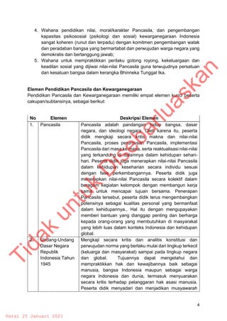 4
4. Wahana pendidikan nilai, moral/karakter Pancasila, dan pengembangan
kapasitas psikososial (psikologi dan sosial) kewarganegaraan Indonesia
sangat koheren (runut dan terpadu) dengan komitmen pengembangan watak
dan peradaban bangsa yang bermartabat dan perwujudan warga negara yang
demokratis dan bertanggung jawab;
5. Wahana untuk mempraktikkan perilaku gotong royong, kekeluargaan dan
keadilan sosial yang dijiwai nilai-nilai Pancasila guna terwujudnya persatuan
dan kesatuan bangsa dalam kerangka Bhinneka Tunggal Ika.
Elemen Pendidikan Pancasila dan Kewarganegaraan
Pendidikan Pancasila dan Kewarganegaraan memiliki empat elemen kunci beserta
cakupan/subtansinya, sebagai berikut:
No Elemen Deskripsi Elemen
1. Pancasila Pancasila adalah pandangan hidup bangsa, dasar
negara, dan ideologi negara. Oleh karena itu, peserta
didik mengkaji secara kritis makna dan nilai-nilai
Pancasila, proses perumusan Pancasila, implementasi
Pancasila dari masa ke masa, serta reaktualisasi nilai-nilai
yang terkandung di dalamnya dalam kehidupan sehari-
hari. Peserta didik juga menerapkan nilai-nilai Pancasila
dalam kehidupan keseharian secara individu sesuai
dengan fase perkembangannya. Peserta didik juga
menerapkan nilai-nilai Pancasila secara kolektif dalam
beragam kegiatan kelompok dengan membangun kerja
sama untuk mencapai tujuan bersama. Penerapan
Pancasila tersebut, peserta didik terus mengembangkan
potensinya sebagai kualitas personal yang bermanfaat
dalam kehidupannya., Hal itu dengan mengupayakan
memberi bantuan yang dianggap penting dan berharga
kepada orang-orang yang membutuhkan di masyarakat
yang lebih luas dalam konteks Indonesia dan kehidupan
global.
2. Undang-Undang
Dasar Negara
Republik
Indonesia Tahun
1945
Mengkaji secara kritis dan analitis konstitusi dan
perwujudan norma yang berlaku mulai dari lingkup terkecil
(keluarga dan masyarakat) sampai pada lingkup negara
dan global. Tujuannya dapat mengetahui dan
mempraktikkan hak dan kewajibannya baik sebagai
manusia, bangsa Indonesia maupun sebagai warga
negara Indonesia dan dunia, termasuk menyuarakan
secara kritis terhadap pelanggaran hak asasi manusia.
Peserta didik menyadari dan menjadikan musyawarah
T
i
d
a
k
u
n
t
u
k
D
i
s
e
b
a
r
l
u
a
s
k
a
n
Versi 25 Januari 2021
 