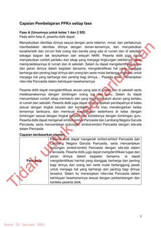 7
Capaian Pembelajaran PPKn setiap fase
Fase A (Umumnya untuk kelas 1 dan 2 SD)
Pada akhir fase A, peserta didik dapat:
Menyebutkan identitas dirinya sesuai dengan jenis kelamin, minat, dan perilakunya;
membedakan identitas dirinya dengan teman-temannya; dan menyebutkan
karakteristik dan ciri-ciri fisik orang dan benda yang ada di rumah dan di sekolah,
sebagai bagian tak terpisahkan dari wilayah NKRI. Peserta didik juga dapat
menyebutkan contoh perilaku dan sikap yang menjaga lingkungan sekitarnya, serta
mempraktikkannya di rumah dan di sekolah. Selain itu dapat mengidentifikasi tugas
dan peran dirinya dalam kegiatan bersama; mengidentifikasi hal yang dianggap
berharga dan penting bagi dirinya dan orang lain serta mulai bertanggungjawab untuk
menjaga hal yang berharga dan penting bagi dirinya. , Peserta didik menerapkan
nilai-nilai Pancasila dalam kehidupan kesehariannya
Peserta didik dapat mengidentifikasi aturan yang ada di rumah dan di sekolah serta
melaksanakannya dengan bimbingan orang tua dan guru. Selain itu dapat
menceritakan contoh sikap mematuhi dan yang tidak mematuhi aturan yang berlaku
di rumah dan sekolah. Peserta didik juga dapat menyampaikan pendapatnya di kelas
sesuai dengan tingkat berpikir dan konteksnya. Ia mau mendengarkan ketika
temannya berbicara, dan membuat kesepakatan sederhana di kelas dengan
bimbingan sesuai dengan tingkat berpikir dan konteksnya dengan bimbingan guru.
Peserta didik dapat mengenali simbol-simbol Pancasila dan Lambang Negara Garuda
Pancasila, serta menceritakan hubungan simbol-simbol Pancasila dengan sila-sila
dalam Pancasila
Capaian berdasarkan elemen
Pancasila
Peserta didik dapat mengenali simbol-simbol Pancasila dan
Lambang Negara Garuda Pancasila, serta menceritakan
hubungan simbol-simbol Pancasila dengan sila-sila dalam
Pancasila. Peserta didik juga dapat mengidentifikasi tugas dan
peran dirinya dalam kegiatan bersama. Ia dapat
mengidentifikasi hal-hal yang dianggap berharga dan penting
bagi dirinya dan orang lain serta mulai bertanggung jawab
untuk menjaga hal yang berharga dan penting bagi dirinya
tersebut. Selain itu menerapkan nilai-nilai Pancasila dalam
kehidupan kesehariannya sesuai dengan perkembangan dan
konteks peserta didik.
T
i
d
a
k
u
n
t
u
k
D
i
s
e
b
a
r
l
u
a
s
k
a
n
Versi 25 Januari 2021
 