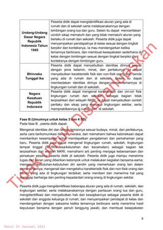 8
Undang-Undang
Dasar Negara
Republik
Indonesia Tahun
1945
Peserta didik dapat mengidentifikasi aturan yang ada di
rumah dan di sekolah serta melaksanakannya dengan
bimbingan orang tua dan guru. Selain itu dapat menceritakan
contoh sikap mematuhi dan yang tidak mematuhi aturan yang
berlaku di rumah dan sekolah. Peserta didik juga dapat
menyampaikan pendapatnya di kelas sesuai dengan tingkat
berpikir dan konteksnya. Ia mau mendengarkan ketika
temannya berbicara, dan membuat kesepakatan sederhana di
kelas dengan bimbingan sesuai dengan tingkat berpikir dan
konteksnya dengan bimbingan guru.
Bhinneka
Tunggal Ika
Peserta didik dapat menyebutkan identitas dirinya sesuai
dengan jenis kelamin, minat, dan perilakunya. Ia dapat
menyebutkan karakteristik fisik dan non-fisik orang dan benda
yang ada di rumah dan di sekolah. Selain itu dapat
membedakan identitas dirinya dengan teman-temannya di
lingkungan rumah dan di sekolah.
Negara
Kesatuan
Republik
Indonesia
Peserta didik dapat mengenal karakteristik dan ciri-ciri fisik
lingkungan rumah dan sekolah, sebagai bagian tidak
terpisahkan dari wilayah NKRI. Ia dapat menyebutkan contoh
perilaku dan sikap yang menjaga lingkungan sekitar, serta
mempraktikannya di rumah dan di sekolah.
Fase B (Umumnya untuk kelas 3 dan 4 SD)
Pada fase B , pserta didik dapat:
Mengenal identitas diri dan teman-temannya sesuai budaya, minat, dan perilakunya,
serta cara berkomunikasi dengan mereka; dan memahami bahwa kebinekaan dapat
memberikan kesempatan untuk mendapatkan pengalaman dan pemahaman yang
baru. Peserta didik juga dapat mengenal lingkungan rumah, sekolah, lingkungan
tempat tinggal (RT/RW/desa/kelurahan dan kecamatan) sebagai bagian tak
terpisahkan dari wilayah NKRI; memahami arti penting menjaga kebersamaan dan
persatuan sesama peserta didik di sekolah. Peserta didik juga mampu menerima
tugas dan peran yang diberikan kelompok untuk melakukan kegiatan bersama-sama;
mengenali kebutuhan-kebutuhan diri sendiri yang memerlukan orang lain dalam
pemenuhannya; mengenali dan mengetahui karakteristik fisik dan non-fisik orang dan
benda yang ada di lingkungan terdekat; serta memberi dan menerima hal yang
dianggap berharga dan penting kepada/dari orang-orang di lingkungan sekitar.
Peserta didik juga mengidentifikasi beberapa aturan yang ada di rumah, sekolah, dan
lingkungan sekitar; serta melaksanakannya dengan pantauan orang tua dan guru,
mengidentifikasi dan menyebutkan hak dan kewajibannya sebagai peserta didik di
sekolah dan anggota keluarga di rumah; dan menyampaikan pendapat di kelas dan
mendengarkan dengan saksama ketika temannya berbicara serta menerima hasil
keputusan bersama dengan penuh tanggung jawab; dan membuat kesepakatan
T
i
d
a
k
u
n
t
u
k
D
i
s
e
b
a
r
l
u
a
s
k
a
n
Versi 25 Januari 2021
 