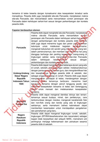 9
bersama di kelas beserta dengan konsekuensi atas kesepakatan tersebut serta
menaatinya. Peserta didik juga menghafal sila-sila Pancasila; menjelaskan makna
sila-sila Pancasila; dan menceritakan serta menceritakan contoh penerapan sila
Pancasila dalam kehidupan sehari-hari sesuai dengan perkembangan dan konteks
peserta didik.
Capaian berdasarkan elemen
Pancasila
Peserta didik dapat menghafal sila-sila Pancasila; menjelaskan
makna sila-sila Pancasila; serta menceritakan contoh
penerapan sila Pancasila dalam kehidupan sehari-hari sesuai
dengan perkembangan dan konteks peserta didik. Peserta
didik juga dapat menerima tugas dan peran yang diberikan
kelompok untuk melakukan kegiatan bersama-sama;
mengenali kebutuhan diri sendiri yang memerlukan orang lain
dalam pemenuhannya; dan memberi dan menerima hal yang
dianggap berharga dan penting kepada/dari orang-orang di
lingkungan sekitar; serta menerapkan nilai-nilai Pancasila
dalam kehidupan kesehariannya sesuai dengan
perkembangan dan konteks peserta didik.
Undang-Undang
Dasar Negara
Republik
Indonesia Tahun
1945
Peserta didik dapat mengidentifikasi beberapa aturan yang ada
di rumah, sekolah, dan lingkungan sekitar; melaksanakannya
dengan pantauan orang tua dan guru; dan mengidentifikasi hak
dan kewajibannya sebagai peserta didik di sekolah, dan
sebagai anggota keluarga di rumah. Peserta didik juga dapat
menyampaikan pendapat di kelas; mendengarkan dengan
saksama ketika temannya berbicara; menerima hasil
keputusan bersama dengan penuh tanggung jawab; dan
membuat kesepakatan bersama di kelas dan bertanggung
jawab untuk menaati dan melaksanakan kesepakatan
bersama.
Bhinneka
Tunggal Ika
Peserta didik dapat mengenal identitas dirinya dan teman-
temannya sesuai budaya, minat, dan perilakunya;, cara
berkomunikasi dengan mereka; mengenali karakteristik fisik
dan non-fisik orang dan benda yang ada di lingkungan
sekitarnya; serta memahami bahwa kebinekaan dapat
memberikan kesempatan untuk mendapatkan pengalaman
dan pemahaman yang baru.
Negara
Kesatuan
Republik
Indonesia
Peserta didik dapat mengenal lingkungan rumah, sekolah,
lingkungan (RT/RW/desa/kelurahan dan kecamatan) sebagai
bagian tidak terpisahkan dari wilayah NKRI;, memahami arti
pentingnya menjaga kebersamaan dan persatuan sesama
peserta didik di sekolah.
T
i
d
a
k
u
n
t
u
k
D
i
s
e
b
a
r
l
u
a
s
k
a
n
Versi 25 Januari 2021
 