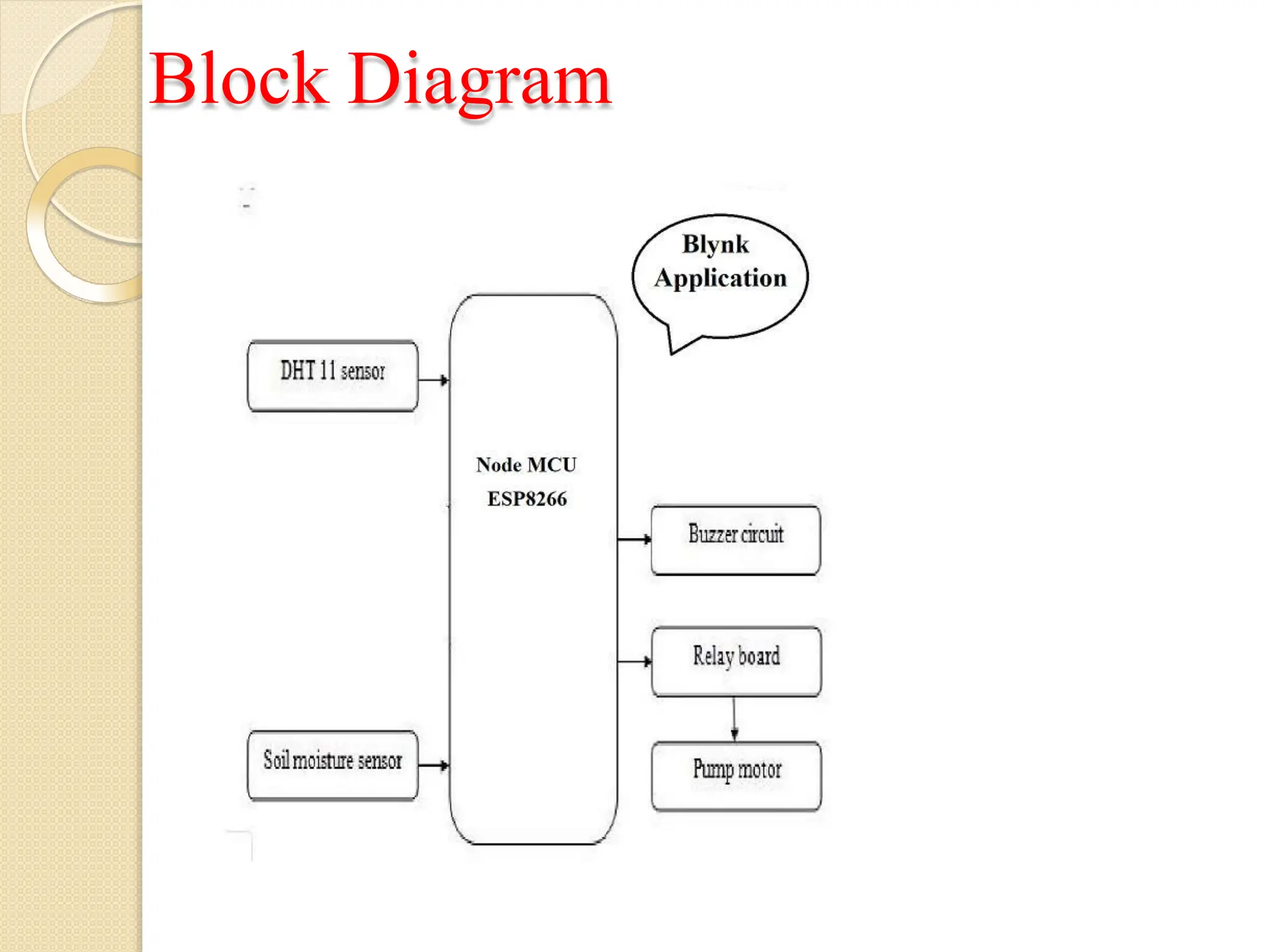 Block Diagram
 