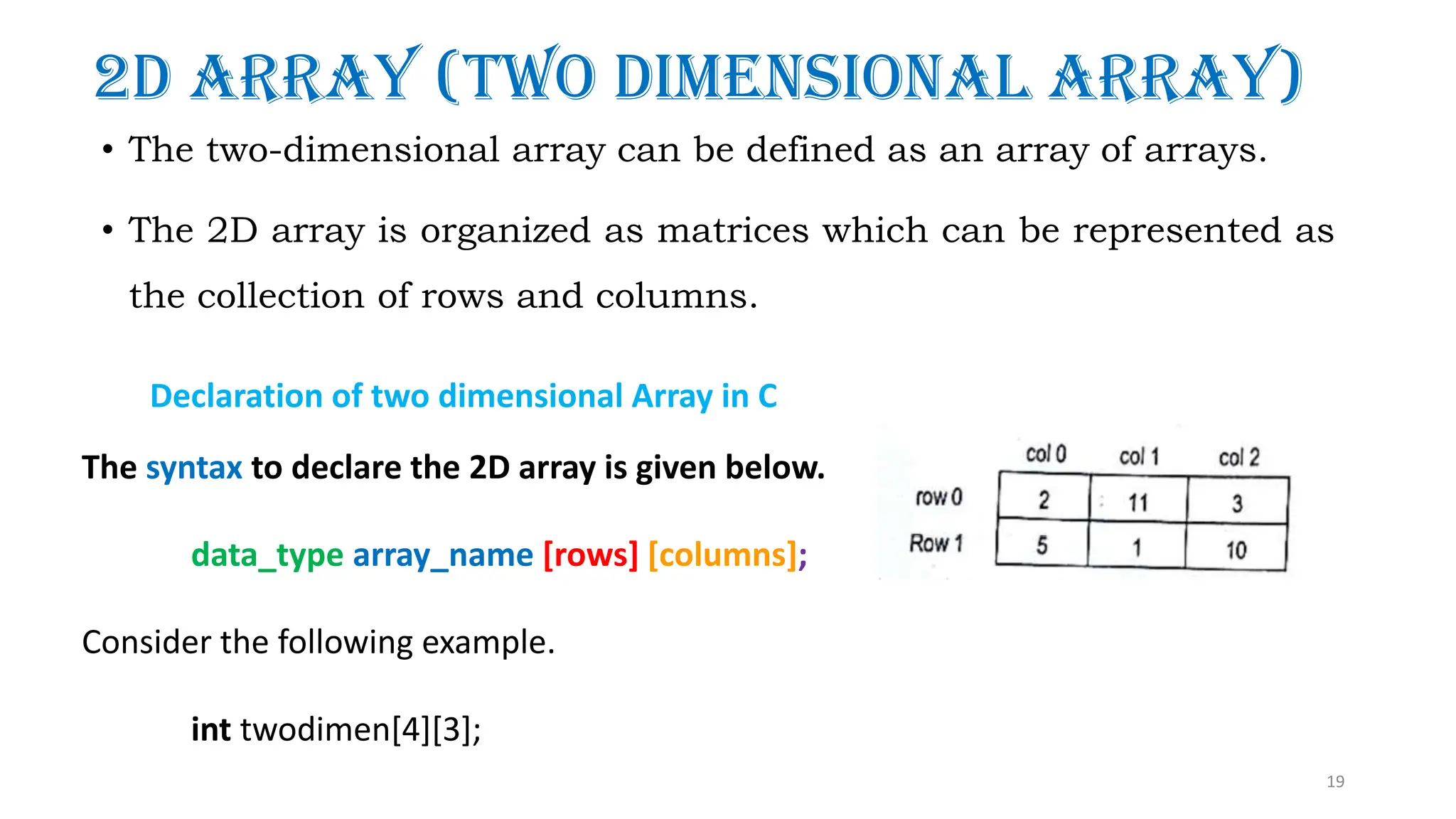 CP PPT_Unit IV computer programming in c.pdf